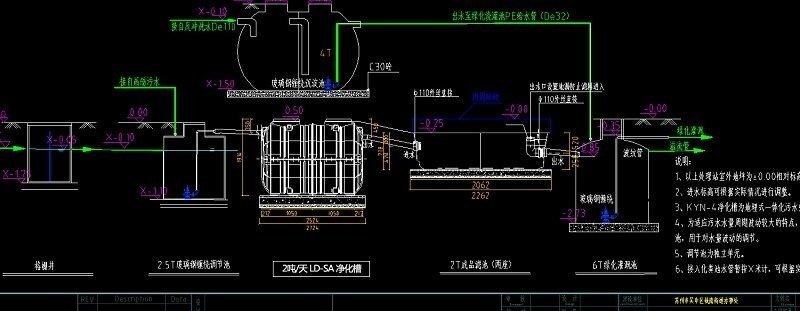 公園污水處理設備案例設計圖