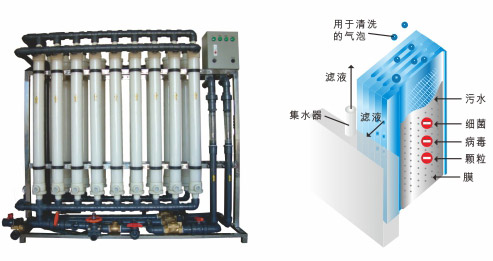 超濾水處理設備